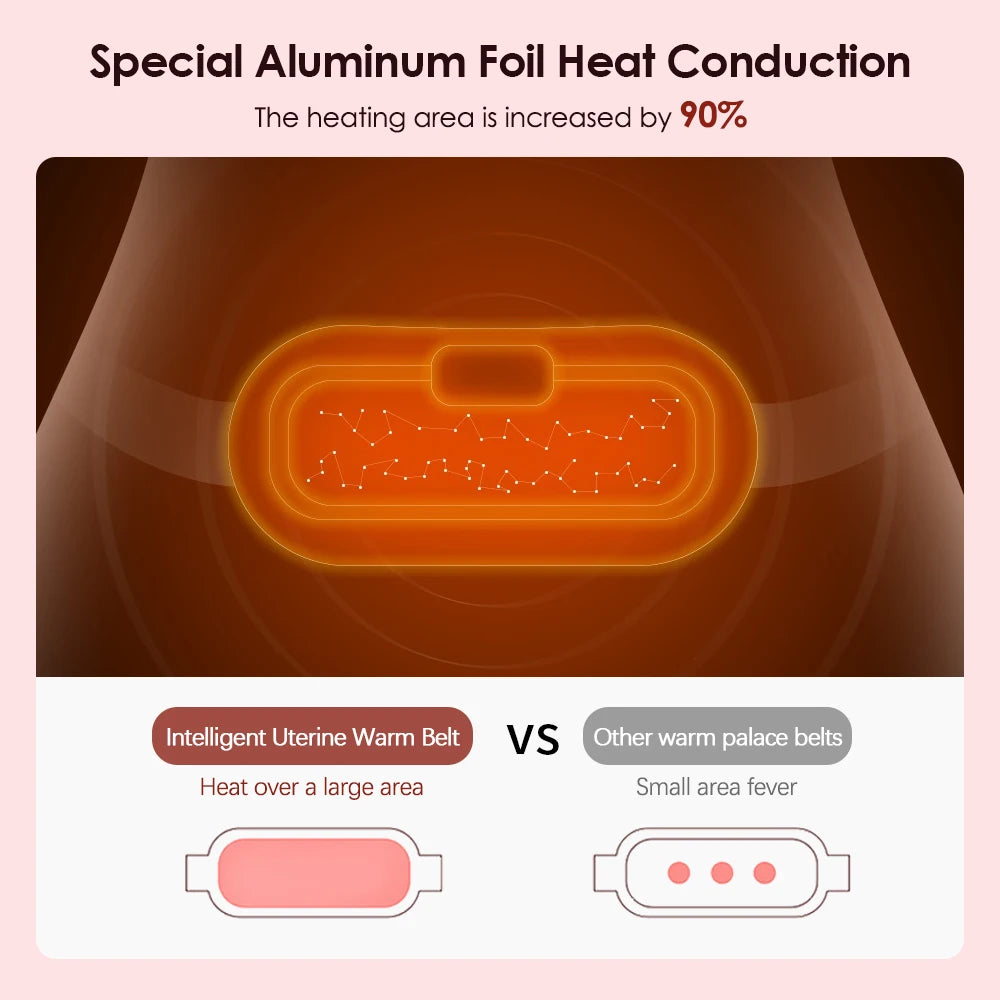 Women's Period Care Hot Compress Device